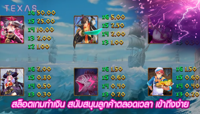 สล็อตเกมทำเงิน สนับสนุนลูกค้าตลอดเวลา เข้าถึงง่าย